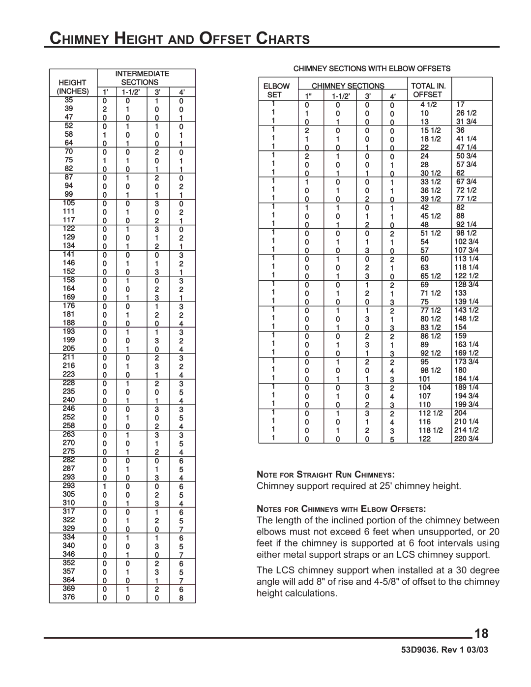 Monessen Hearth HWB700HB manual Chimney Height and Offset Charts, Intermediate Height Sections Inches 