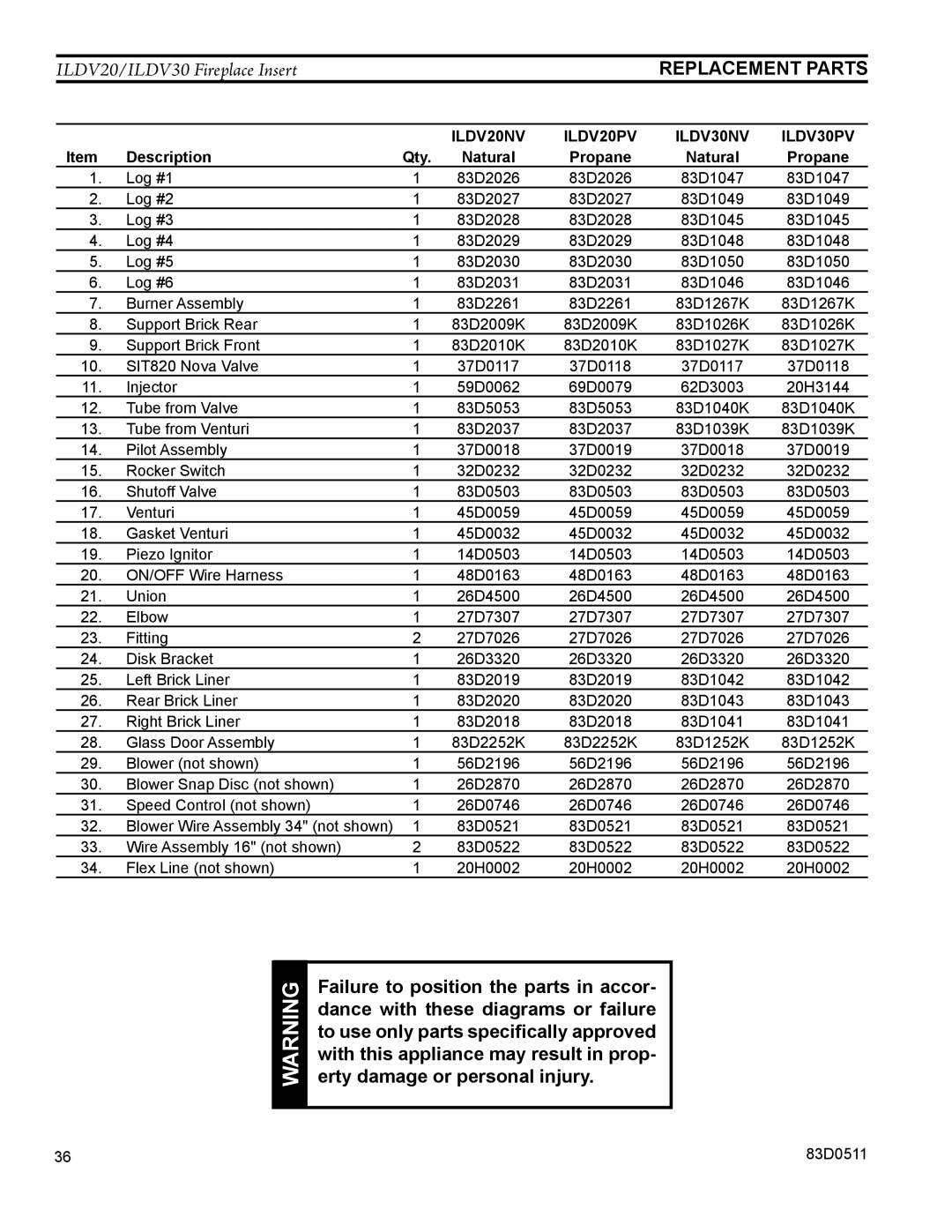 Monessen Hearth ILDV20NV, ILDV30NV, ILDV20PV manual Replacement Parts 