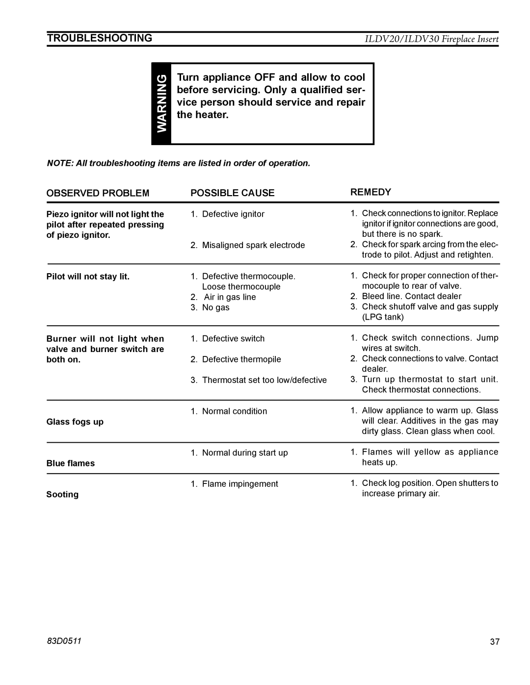 Monessen Hearth ILDV30NV, ILDV20NV, ILDV20PV manual Troubleshooting, Observed Problem Possible Cause Remedy 