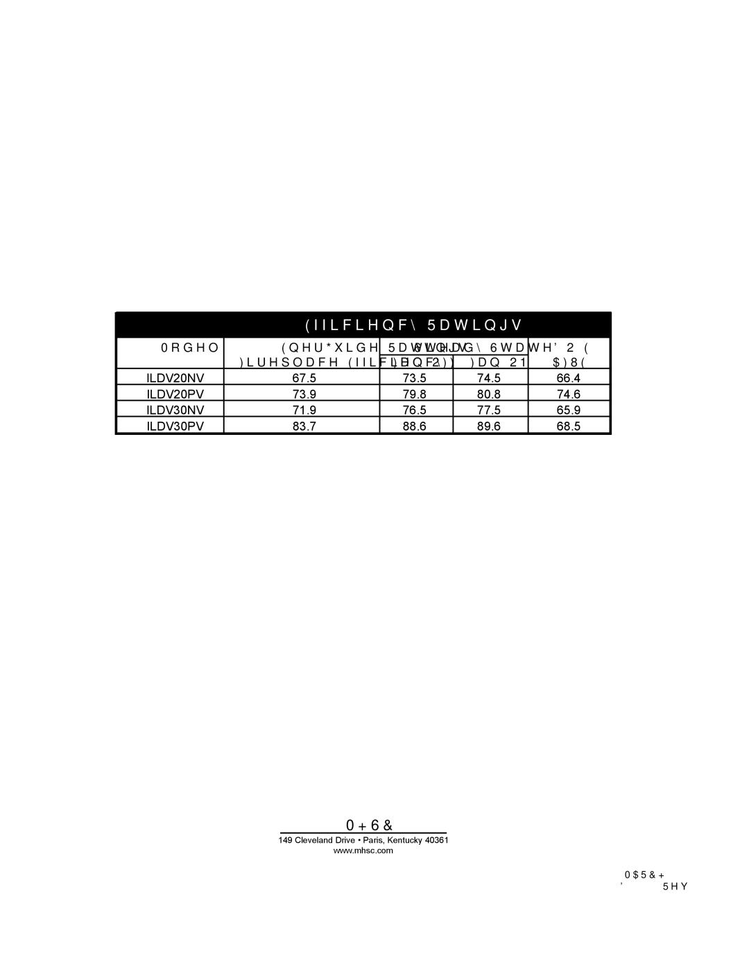 Monessen Hearth ILDV30NV, ILDV20NV, ILDV20PV manual Mhsc, Afue% 