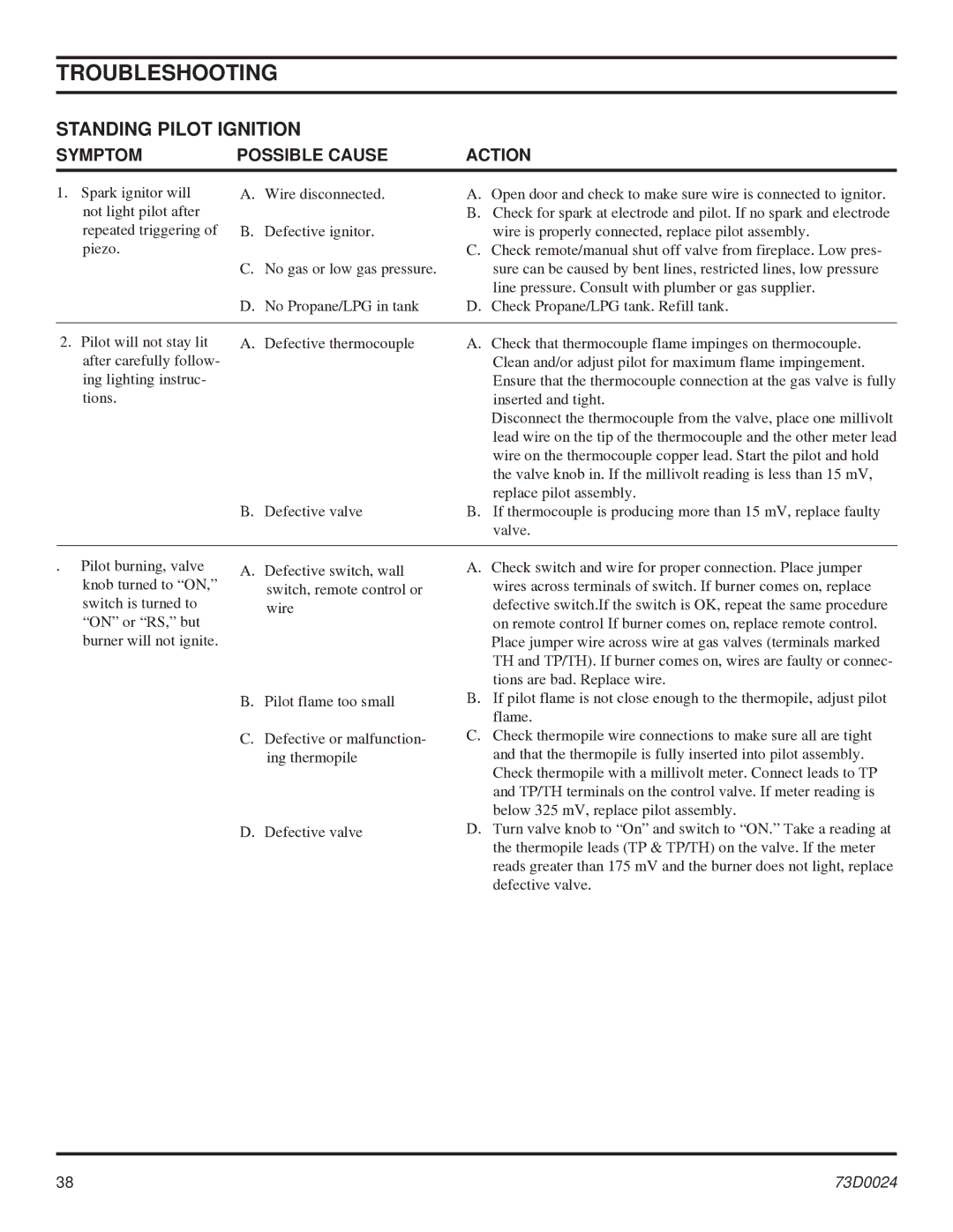 Monessen Hearth KHLDV SERIES manual Troubleshooting, Standing Pilot Ignition, Symptom Possible Cause Action 