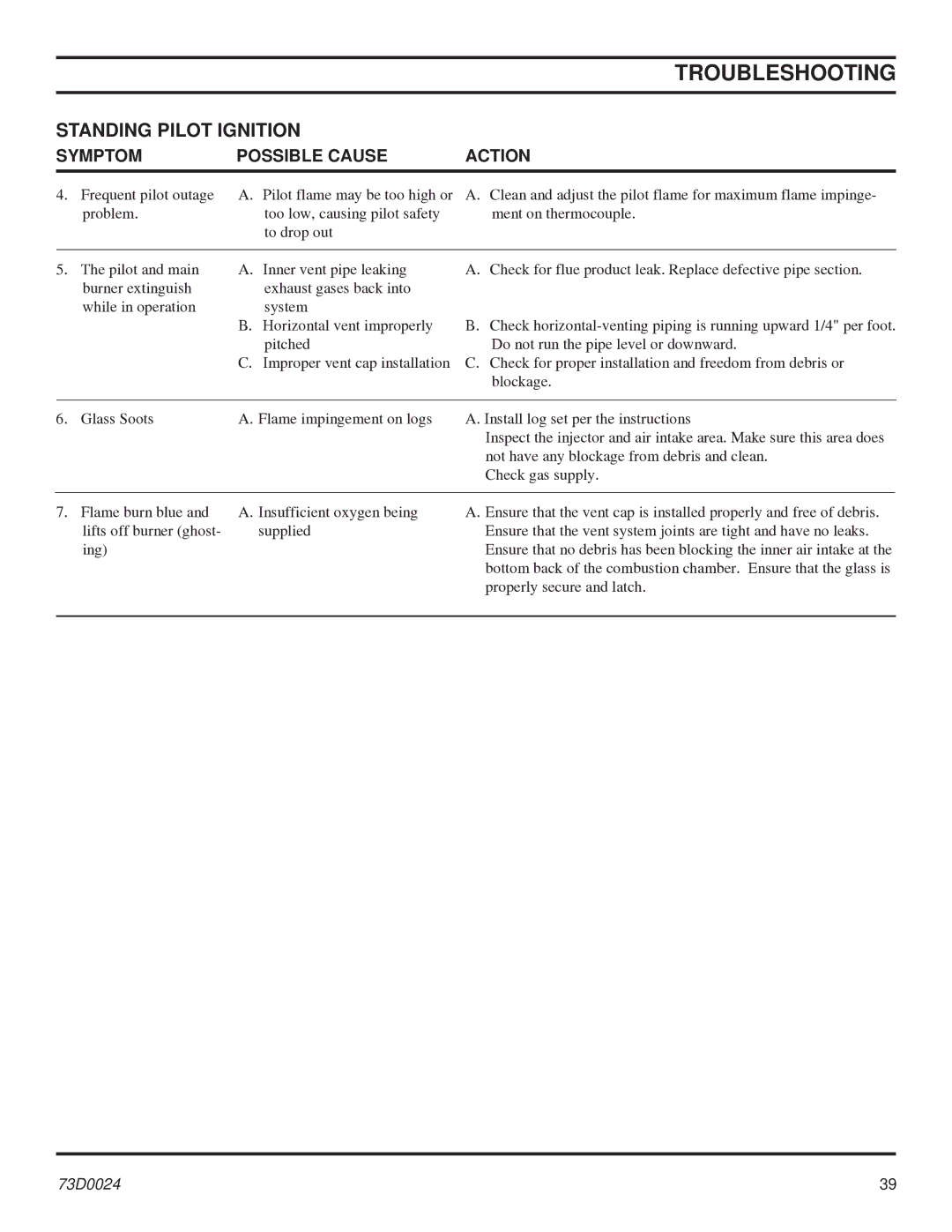 Monessen Hearth KHLDV SERIES manual Troubleshooting 