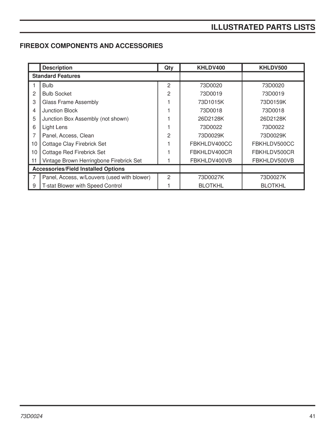 Monessen Hearth KHLDV SERIES manual Description Qty 