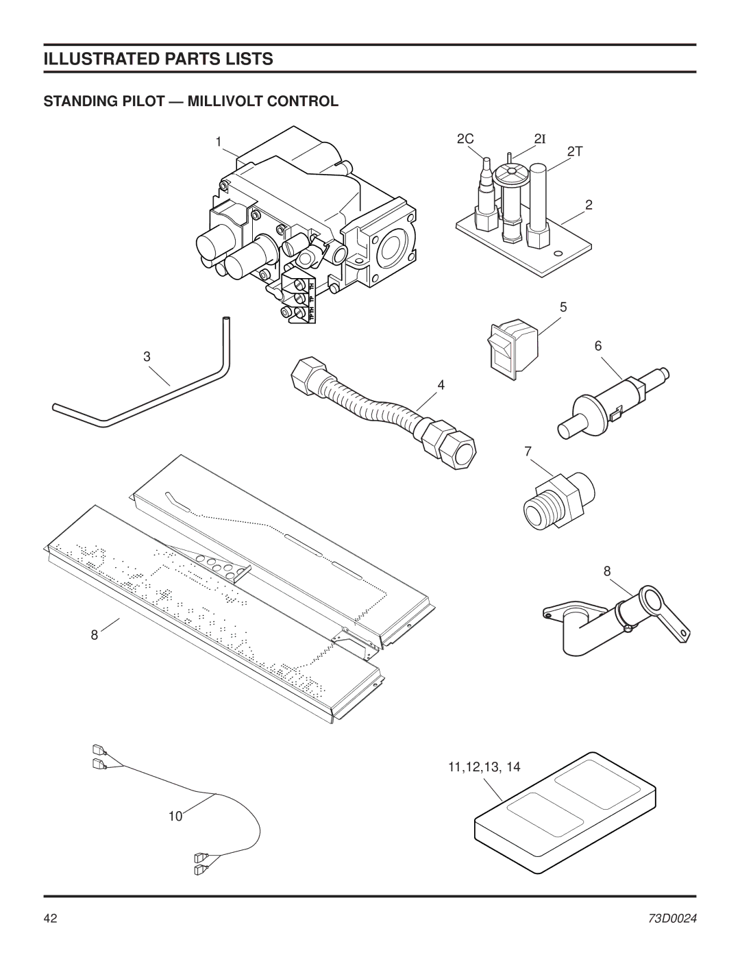 Monessen Hearth KHLDV SERIES manual Standing Pilot Millivolt Control 