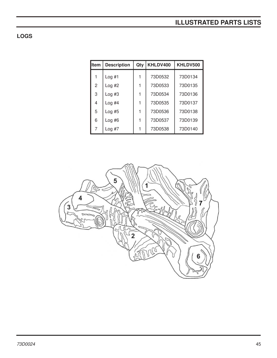 Monessen Hearth KHLDV SERIES manual Logs 