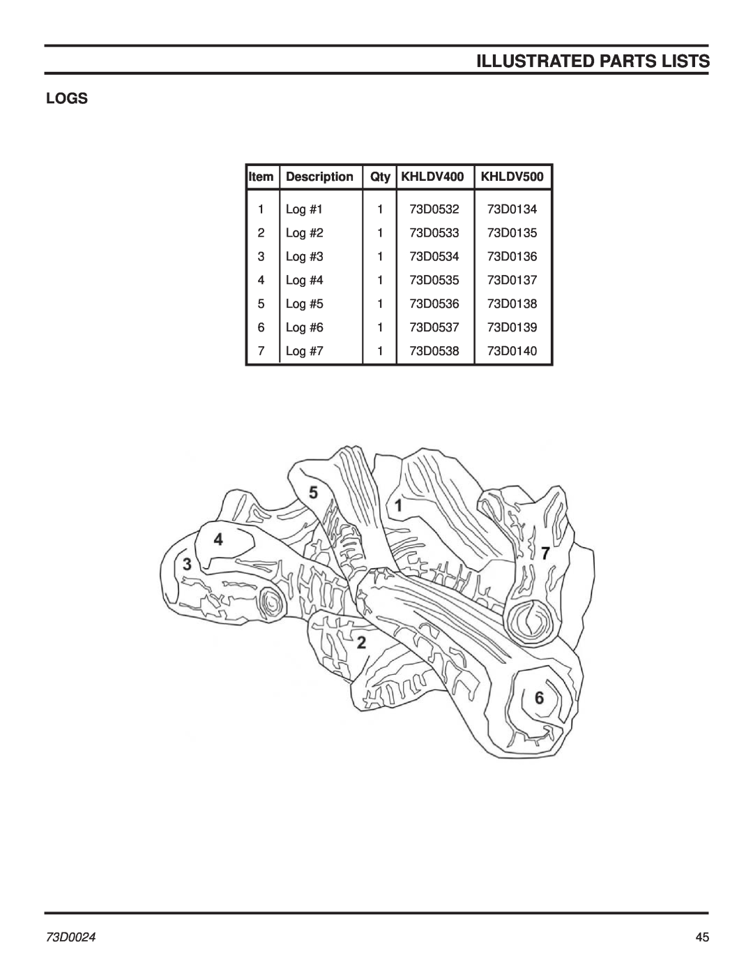 Monessen Hearth KHLDV SERIES manual Illustrated Parts Lists, Logs, Log #1, 73D0024 