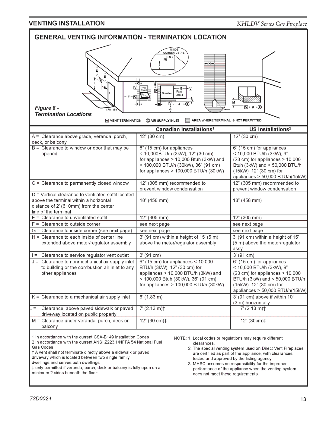 Monessen Hearth KHLDV400 General Venting Information Termination Location, Canadian Installations1 US Installations2 