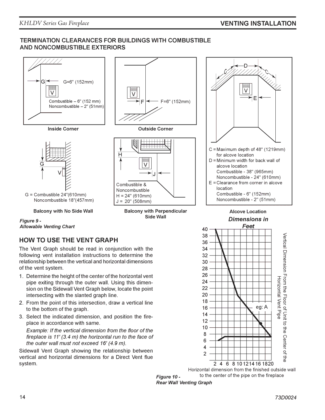 Monessen Hearth KHLDV500, KHLDV400 operating instructions How To Use The Vent Graph, Outside Corner 