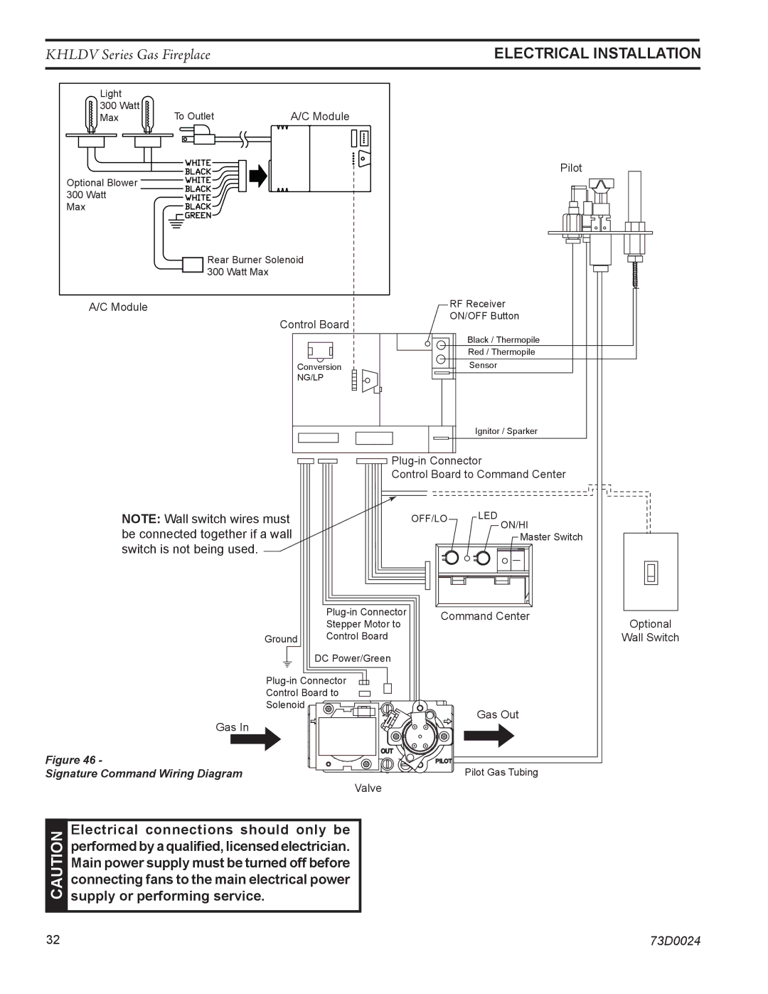 Monessen Hearth KHLDV500, KHLDV400 operating instructions Electrical Installation 