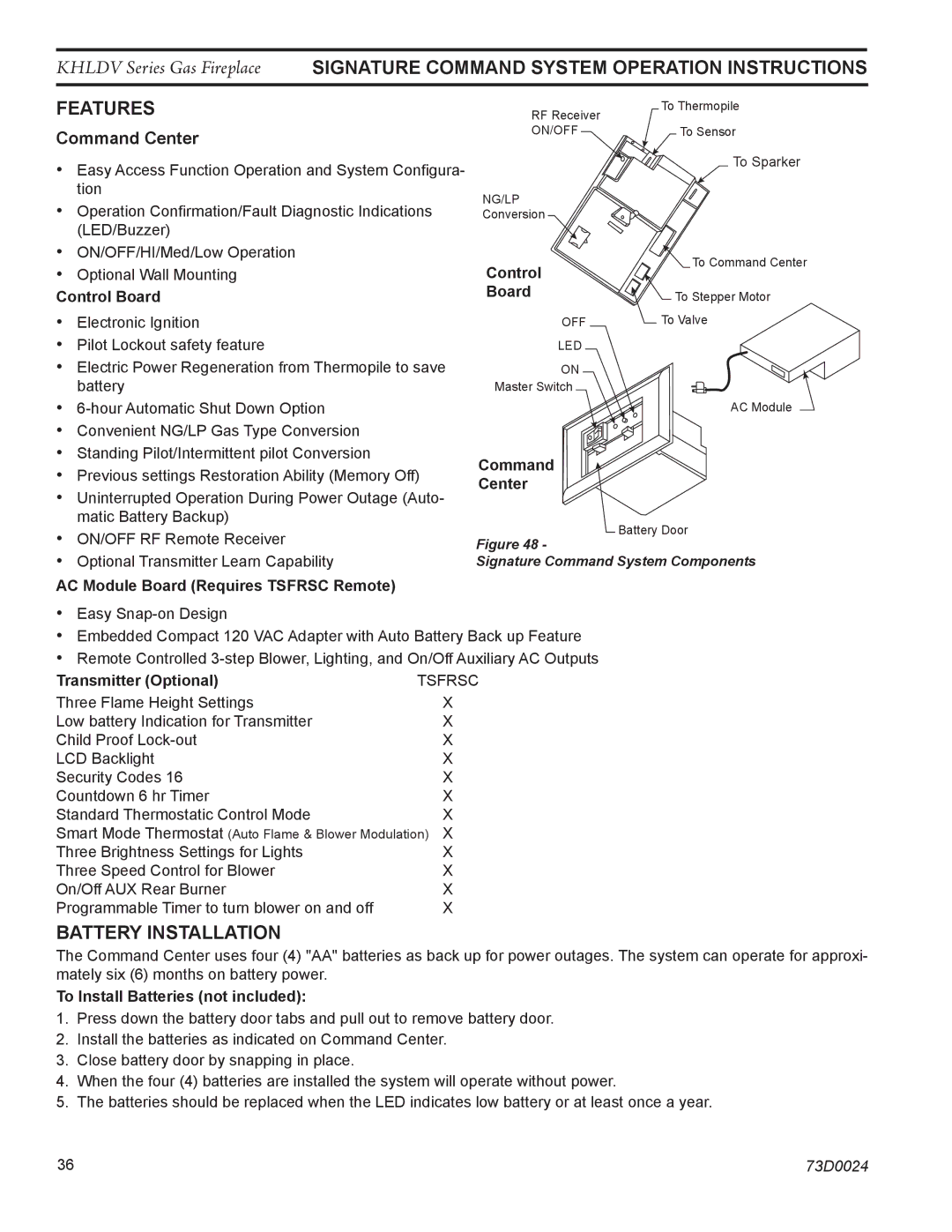 Monessen Hearth KHLDV500, KHLDV400 operating instructions Features, Battery Installation, Command Center 