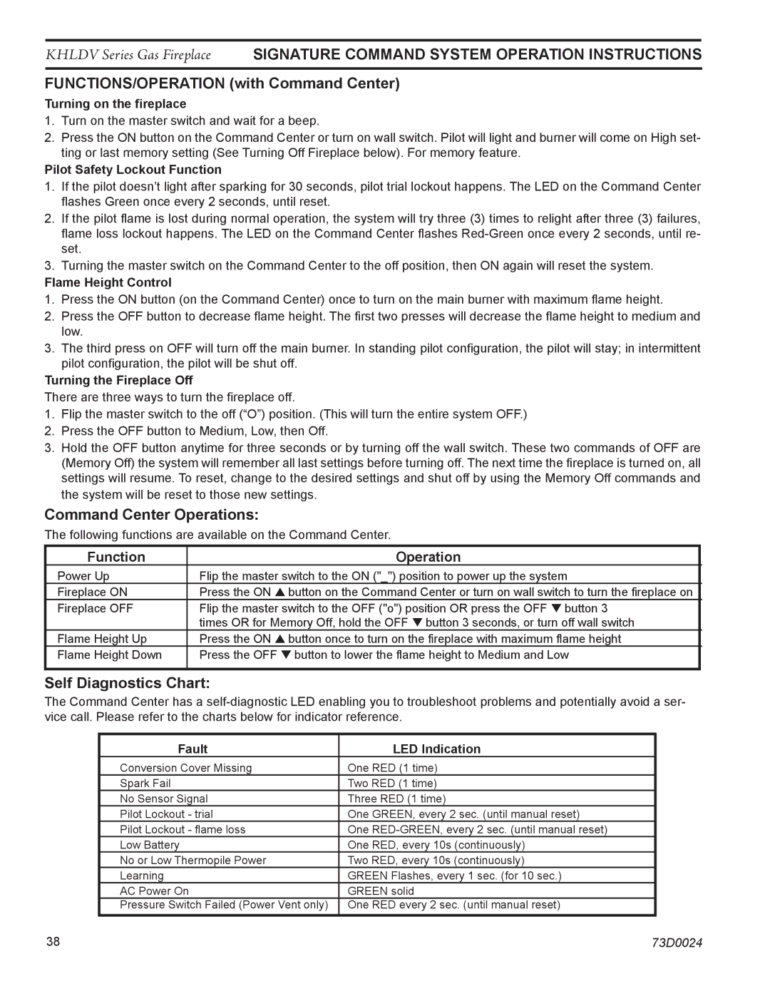 Monessen Hearth KHLDV500, KHLDV400 Command Center Operations, Self Diagnostics Chart, Function Operation 