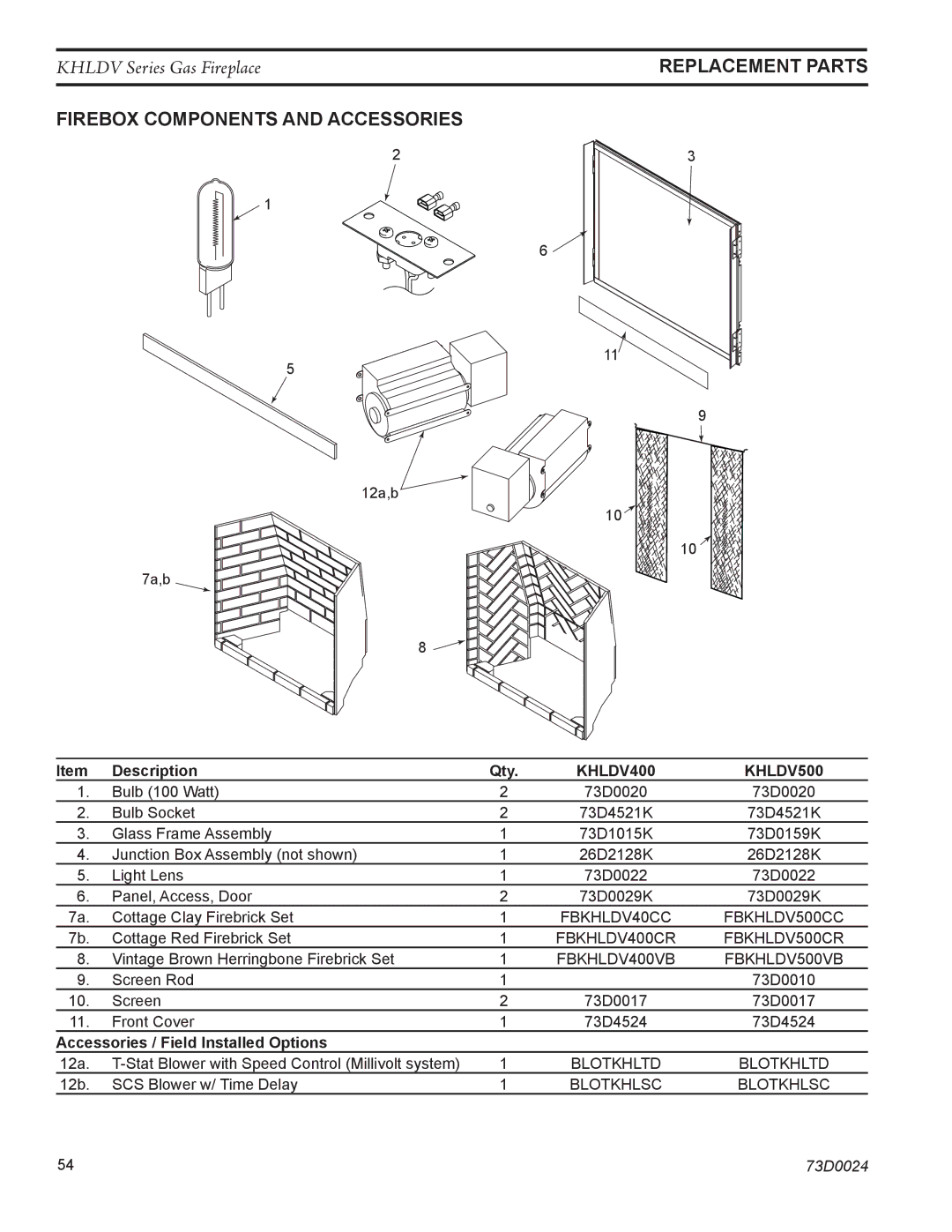 Monessen Hearth KHLDV500, KHLDV400 Replacement Parts, Firebox components and accessories, Description Qty 