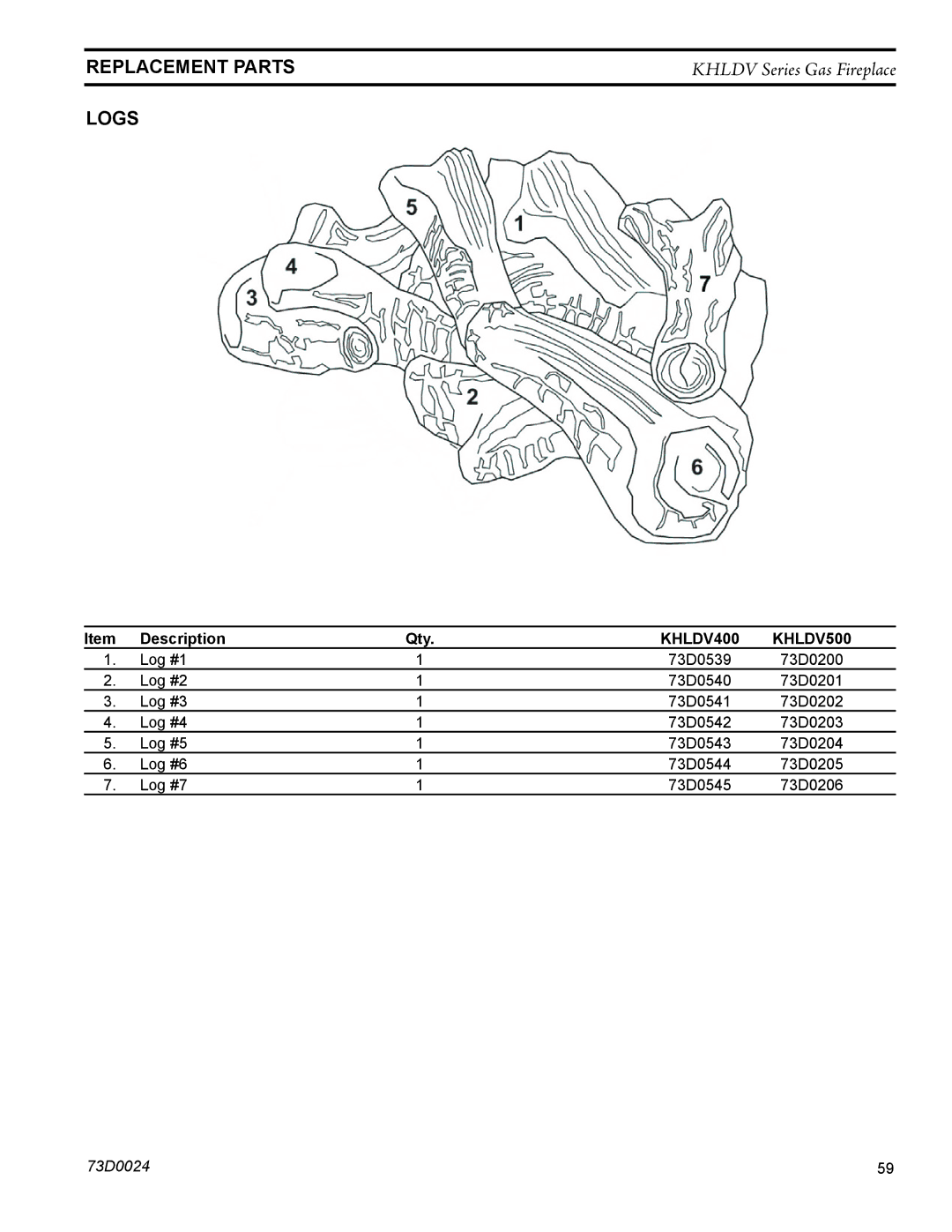 Monessen Hearth KHLDV400, KHLDV500 operating instructions Logs 