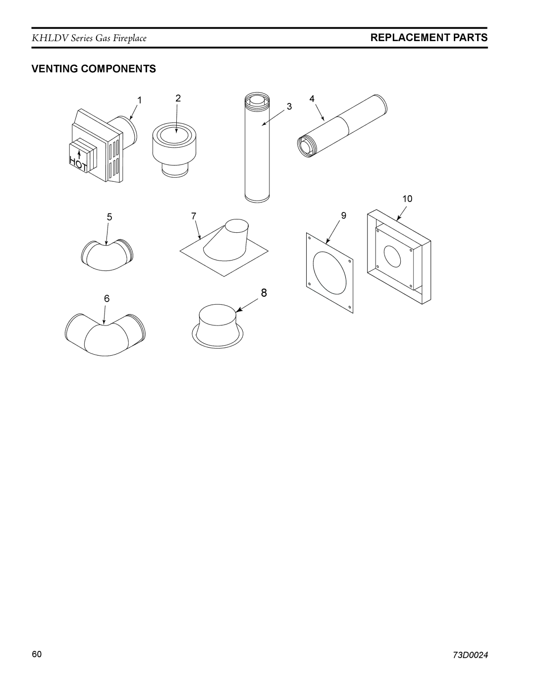 Monessen Hearth KHLDV500, KHLDV400 operating instructions Replacement Parts, VENTing components 