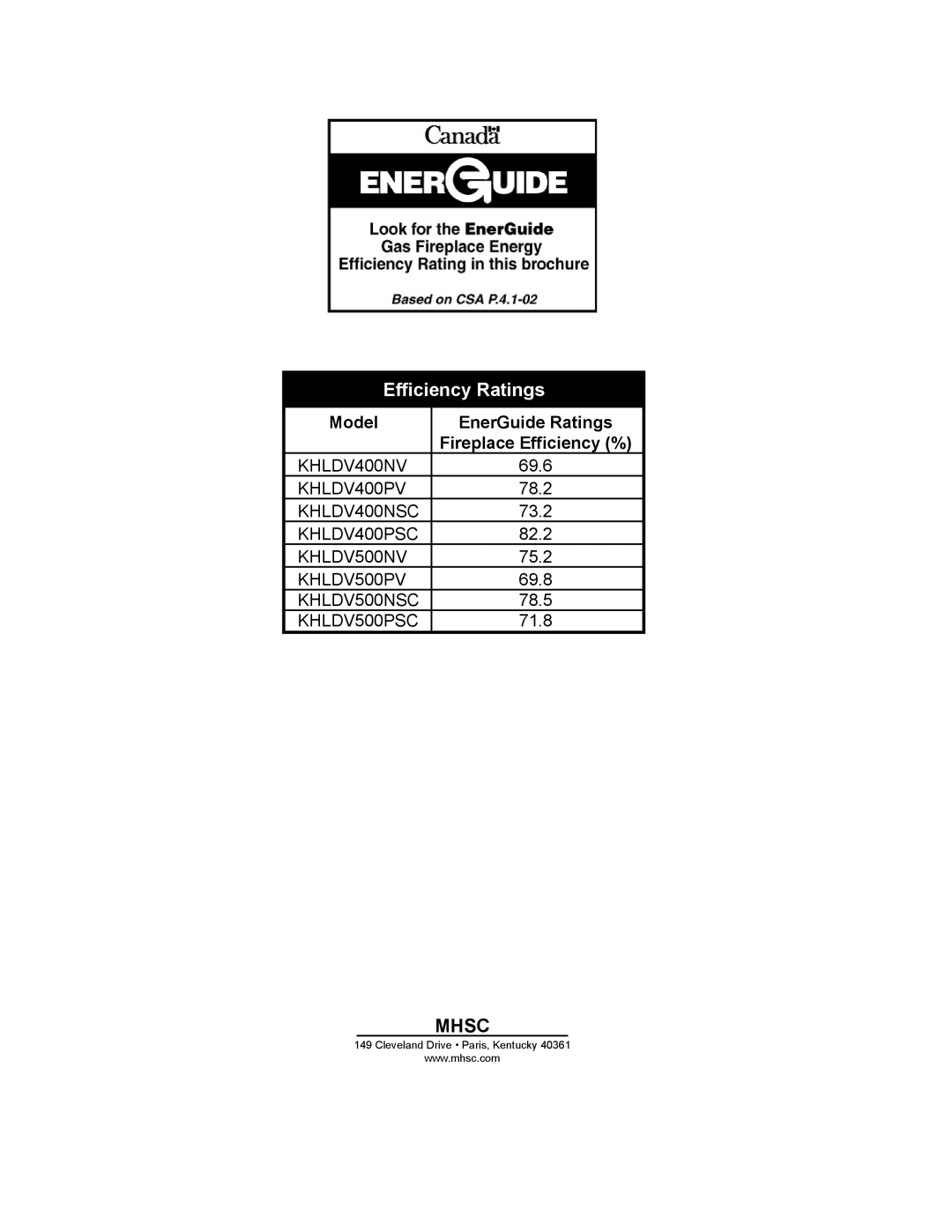 Monessen Hearth KHLDV500, KHLDV400 operating instructions Mhsc, Model EnerGuide Ratings 