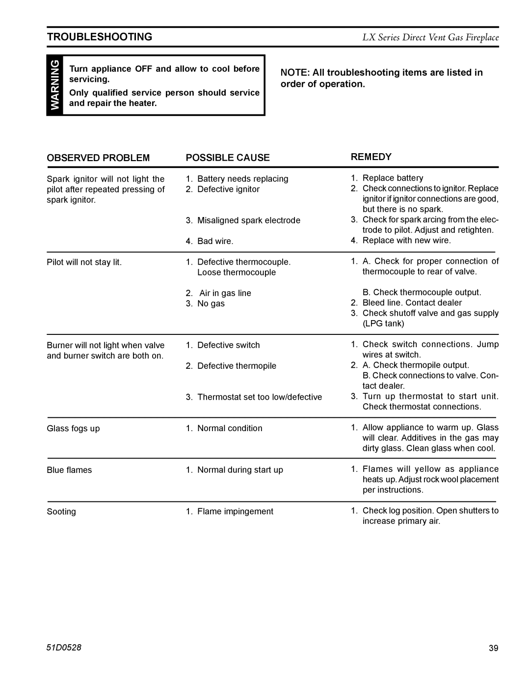 Monessen Hearth LX32DV, LX36DV operating instructions Troubleshooting, Observed Problem Possible Cause Remedy 