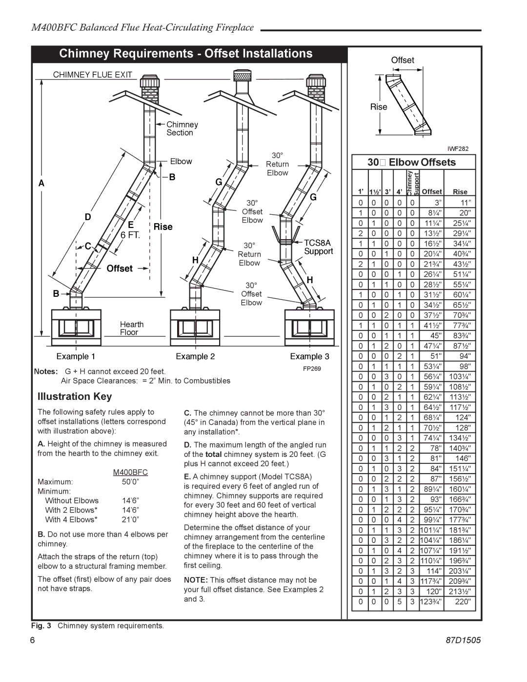 Monessen Hearth M400BFC manual Chimney Requirements Offset Installations 