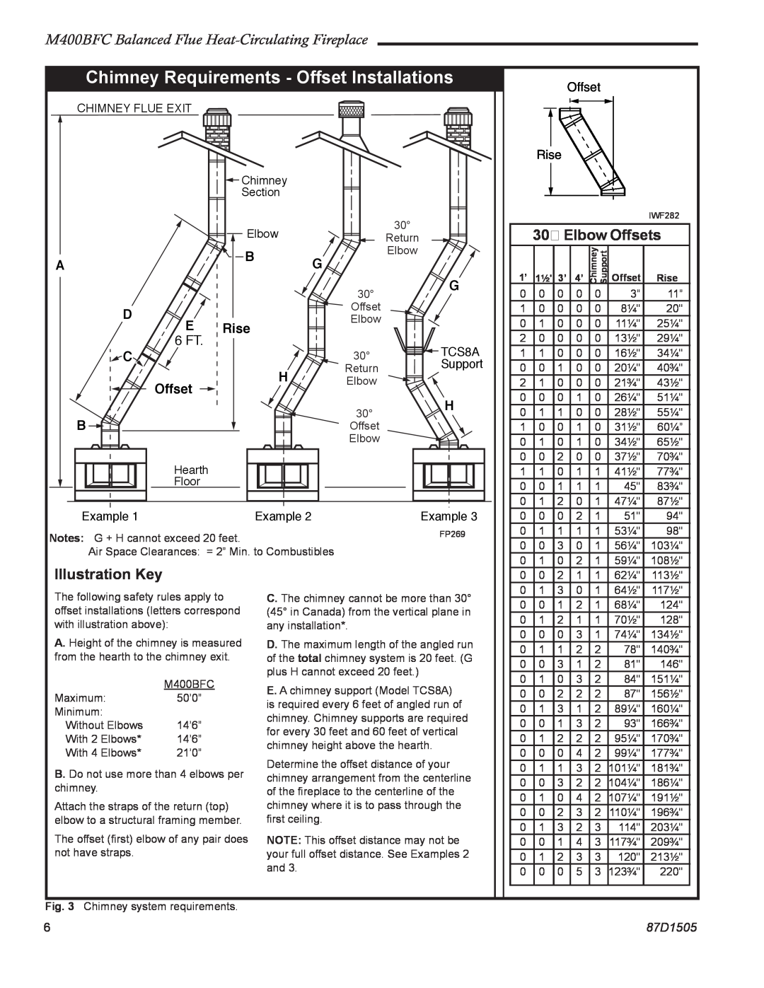 Monessen Hearth M400BFC manual Chimney Requirements - Offset Installations, 30˚ Elbow Offsets, Illustration Key, Rise 