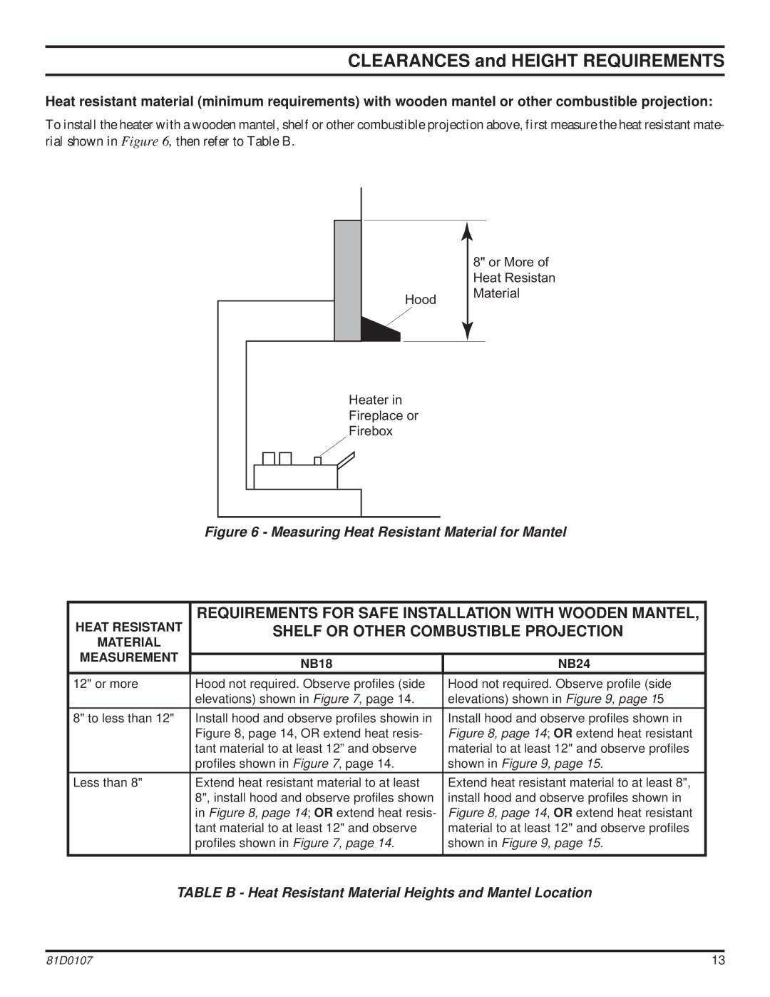 Monessen Hearth NB18, NB24 operating instructions Measuring Heat Resistant Material for Mantel 