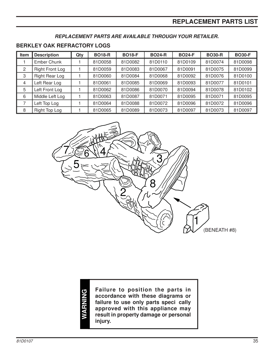 Monessen Hearth NB18, NB24 Berkley OAK Refractory Logs, Description Qty BO18-R BO18-F BO24-R BO24-F BO30-R BO30-F 