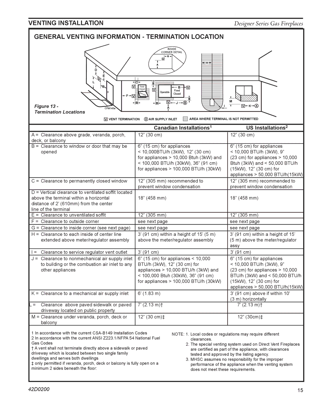 Monessen Hearth 624DV(ST, PF, CR, CL)NVC/PVC manual VentING installation, General Venting Information Termination Location 