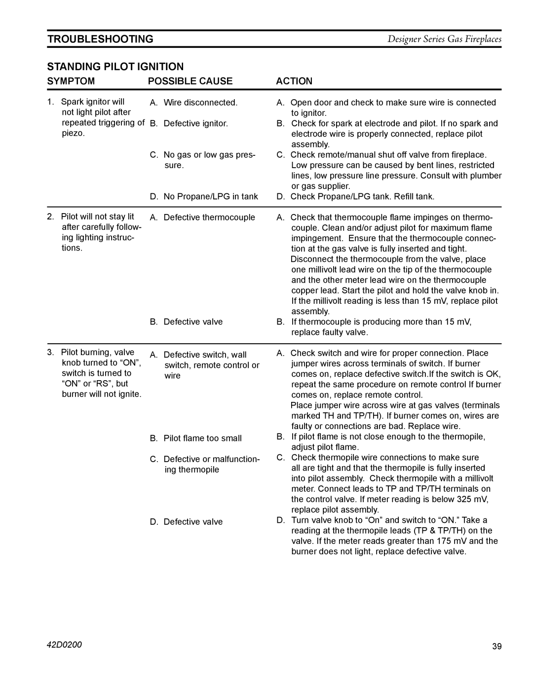 Monessen Hearth 624DV(ST, PF, CR, CL)NVC/PVC manual Troubleshooting, Standing Pilot Ignition 