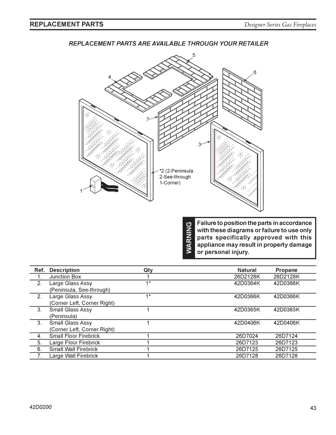 Monessen Hearth 624DV(ST, PF, CR, CL)NVC/PVC manual Replacement Parts are Available Through Your Retailer 