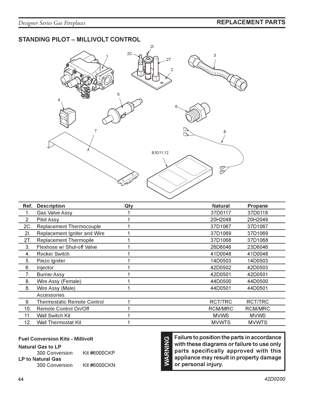 Monessen Hearth PF Standing Pilot Millivolt Control, Fuel Conversion Kits Millivolt Natural Gas to LP, LP to Natural Gas 