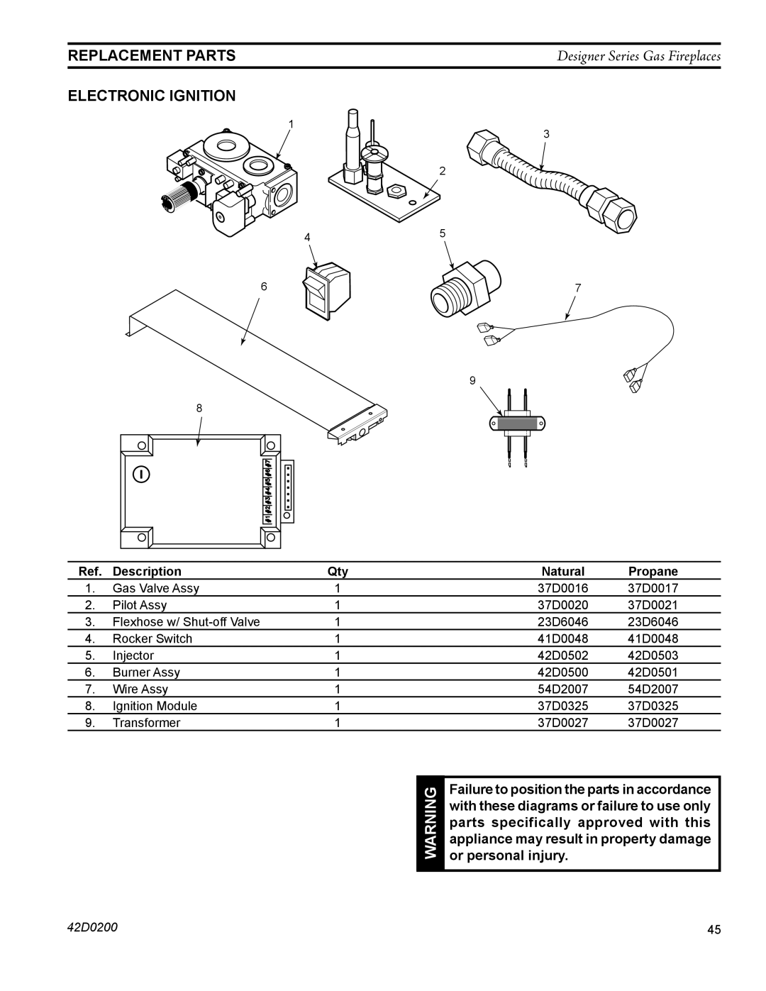 Monessen Hearth CR, PF, CL)NVC/PVC, 624DV(ST manual Replacement Parts, Electronic Ignition 