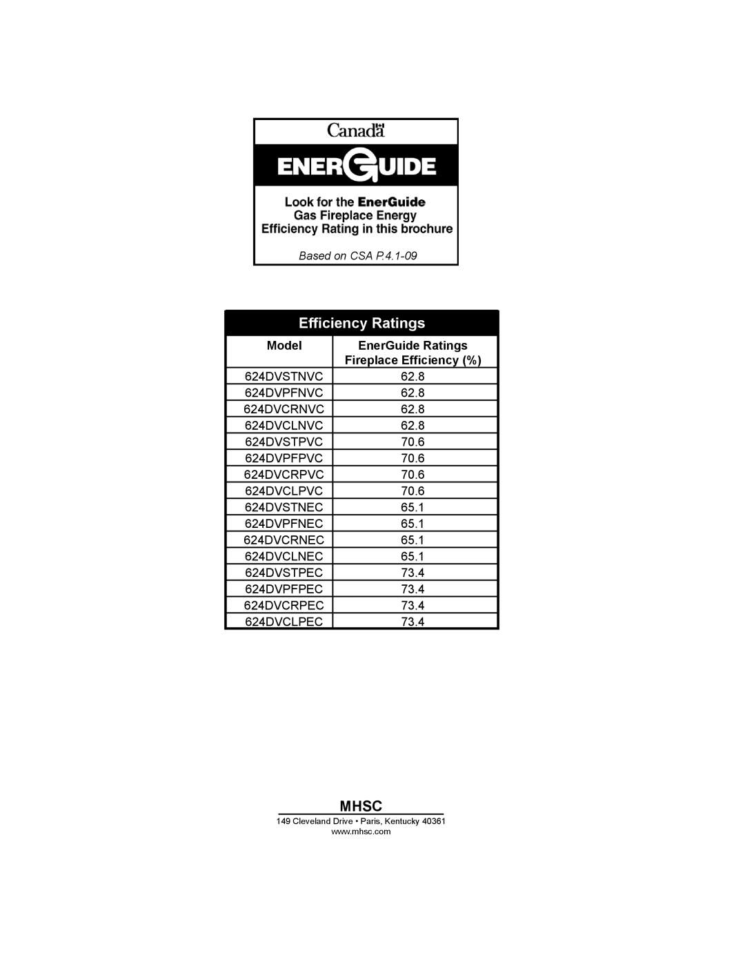 Monessen Hearth PF, CR, CL)NVC/PVC, 624DV(ST manual Mhsc, Model EnerGuide Ratings Fireplace Efficiency % 