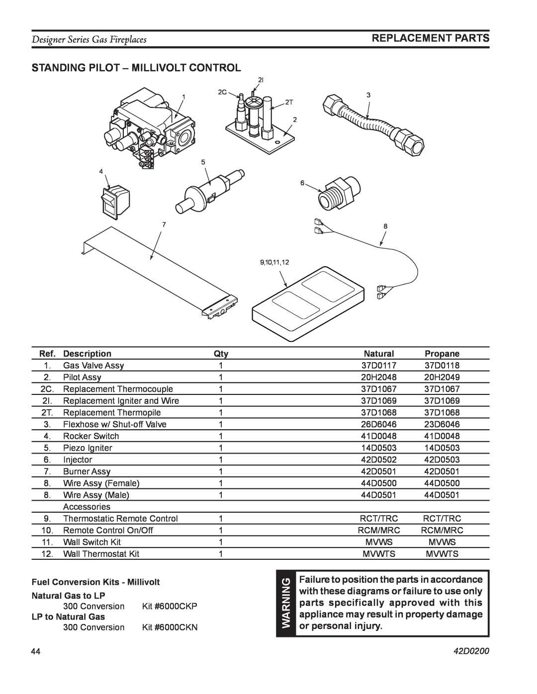 Monessen Hearth PF, CR manual Standing Pilot - Millivolt Control, Designer Series Gas Fireplaces, Replacement Parts, 42D0200 