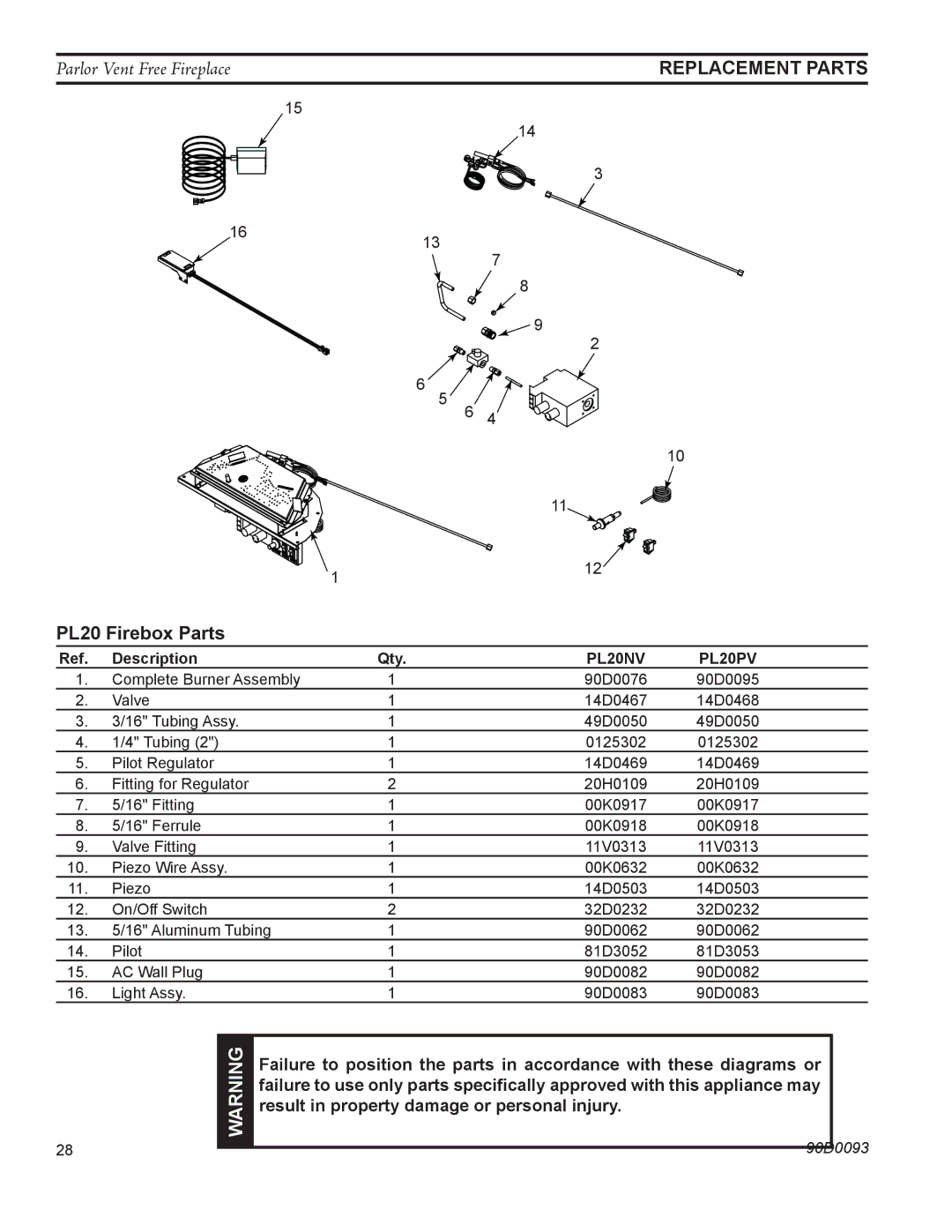 Monessen Hearth operating instructions PL20 Firebox Parts, PL20NV PL20PV 