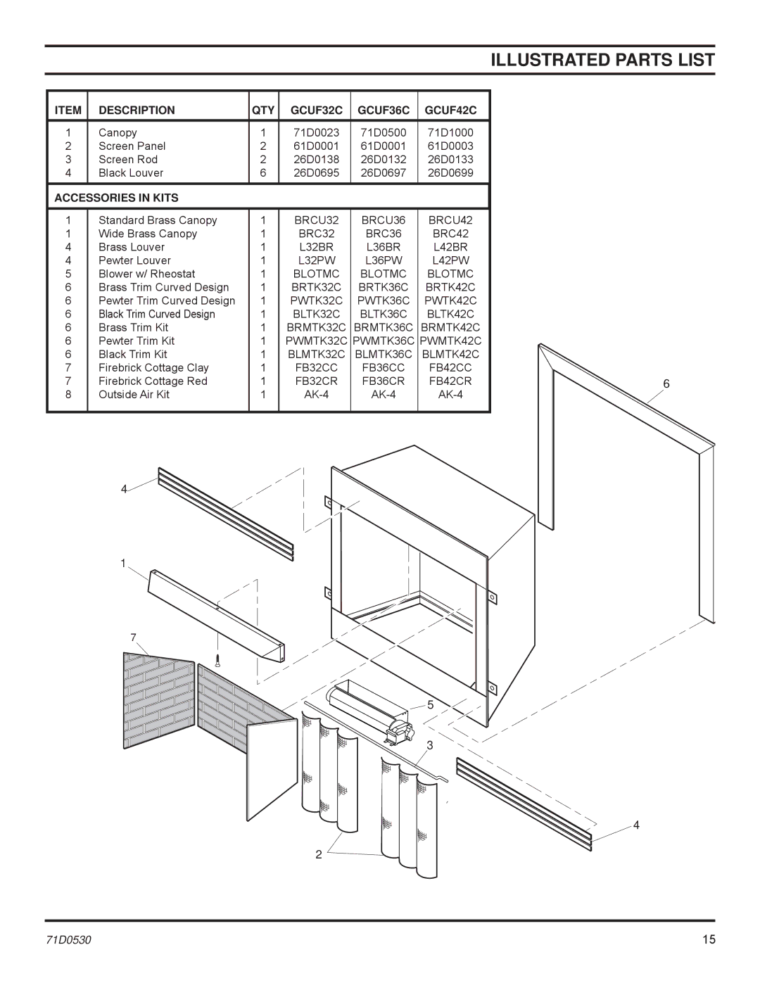 Monessen Hearth GCUF Series, GRUF Series dimensions Illustrated Parts List, Description QTY GCUF32C GCUF36C GCUF42C 