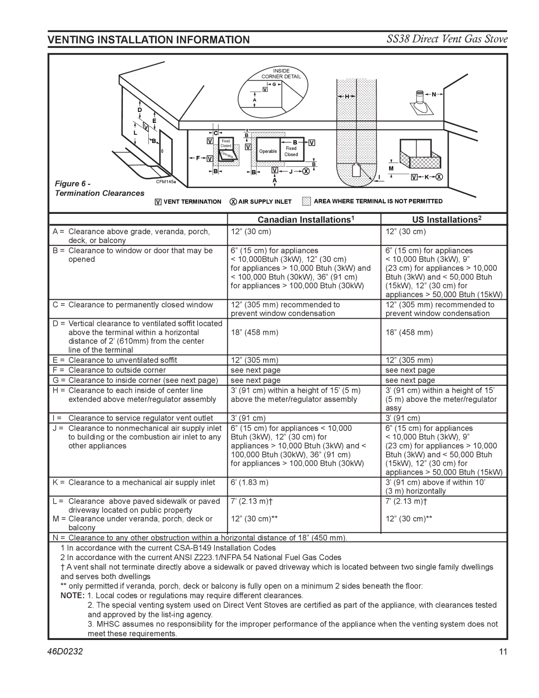 Monessen Hearth SS38 operating instructions Canadian Installations1 US Installations2 