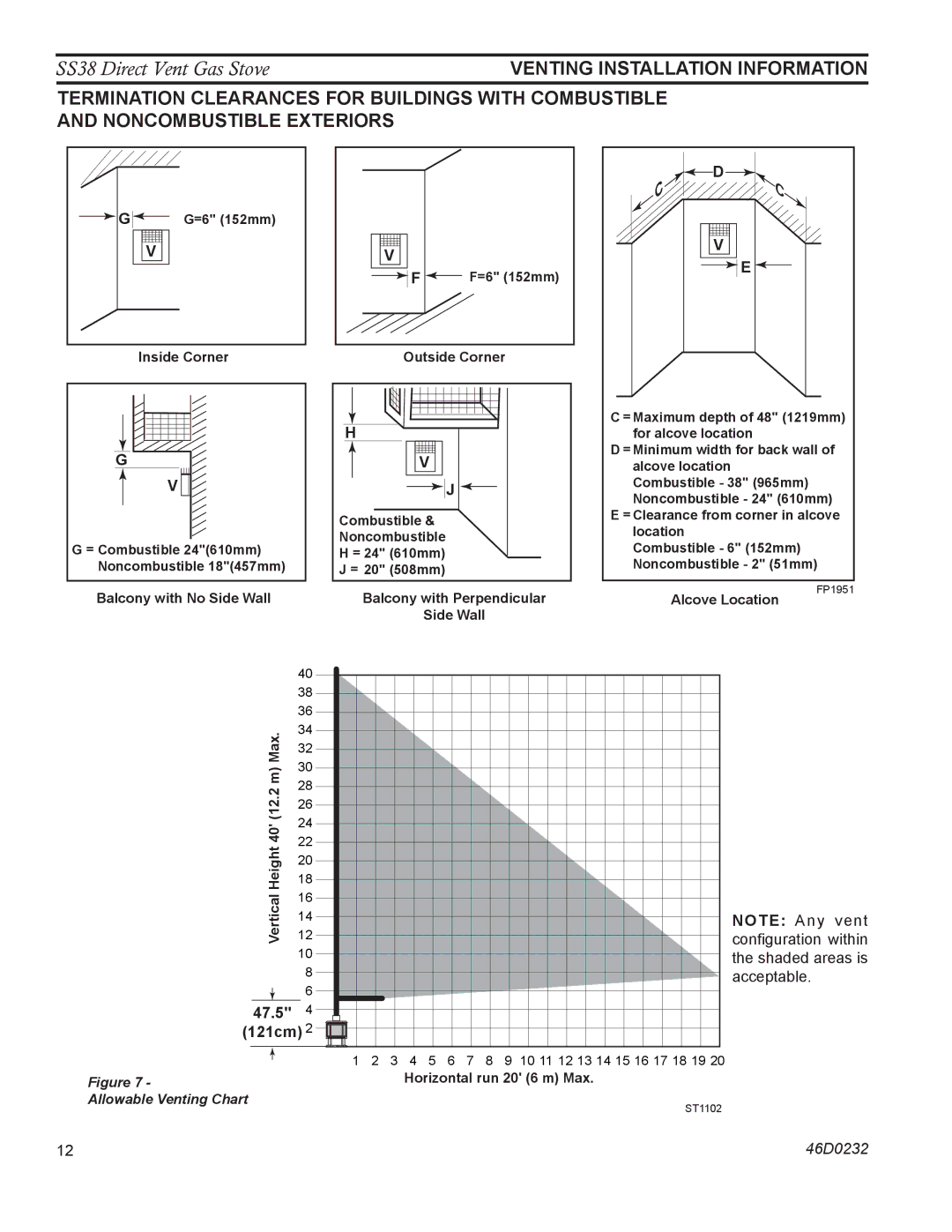 Monessen Hearth SS38 operating instructions 47.5 121cm 