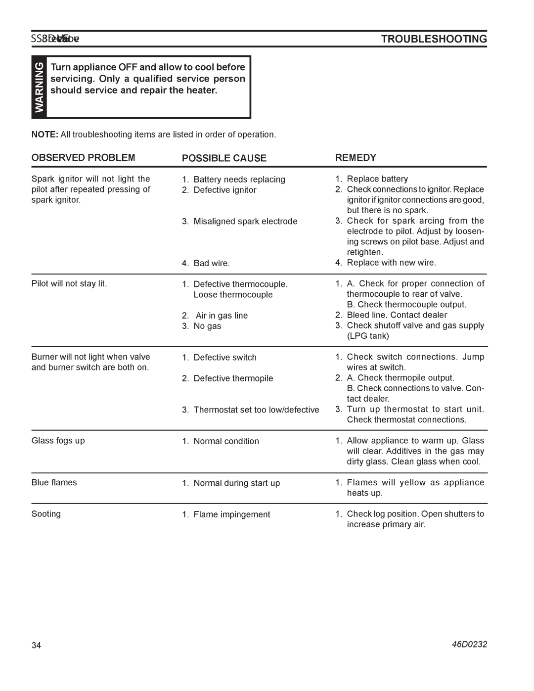 Monessen Hearth SS38 operating instructions Troubleshooting, Observed Problem Possible Cause Remedy 