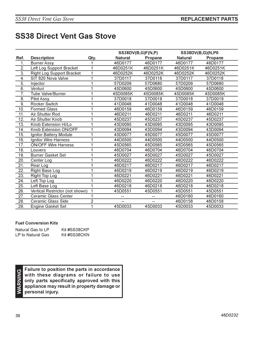Monessen Hearth operating instructions SS38DVB,GN,P0, Description Qty Natural Propane, Fuel Conversion Kits 