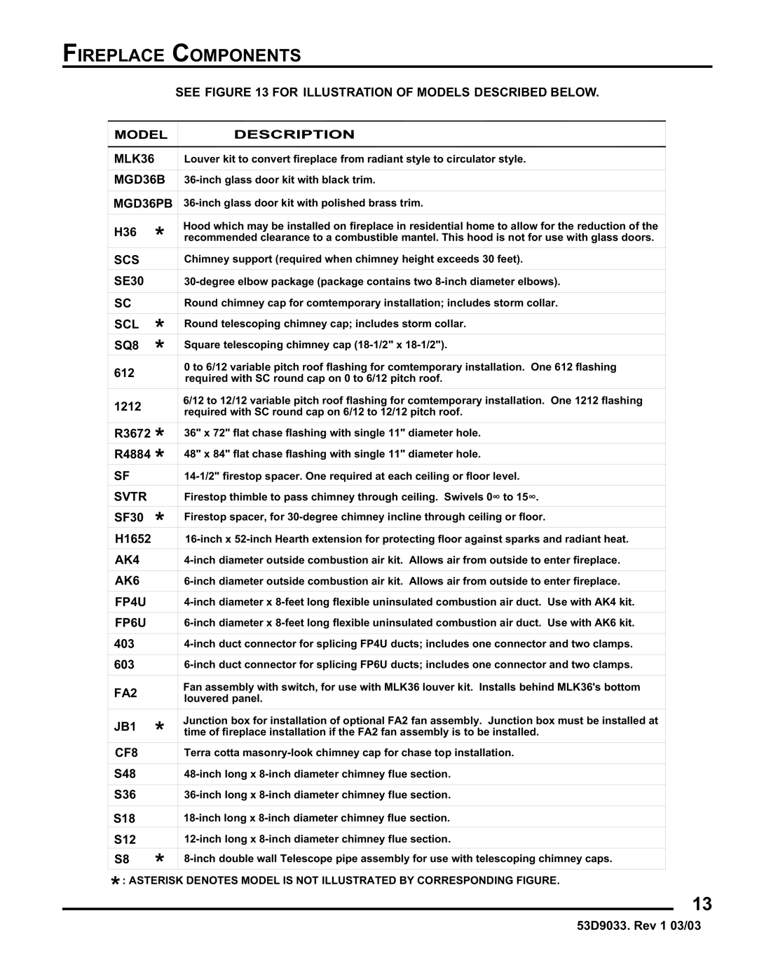 Monessen Hearth SWB400I instruction manual See for Illustration of Models Described below MLK36 