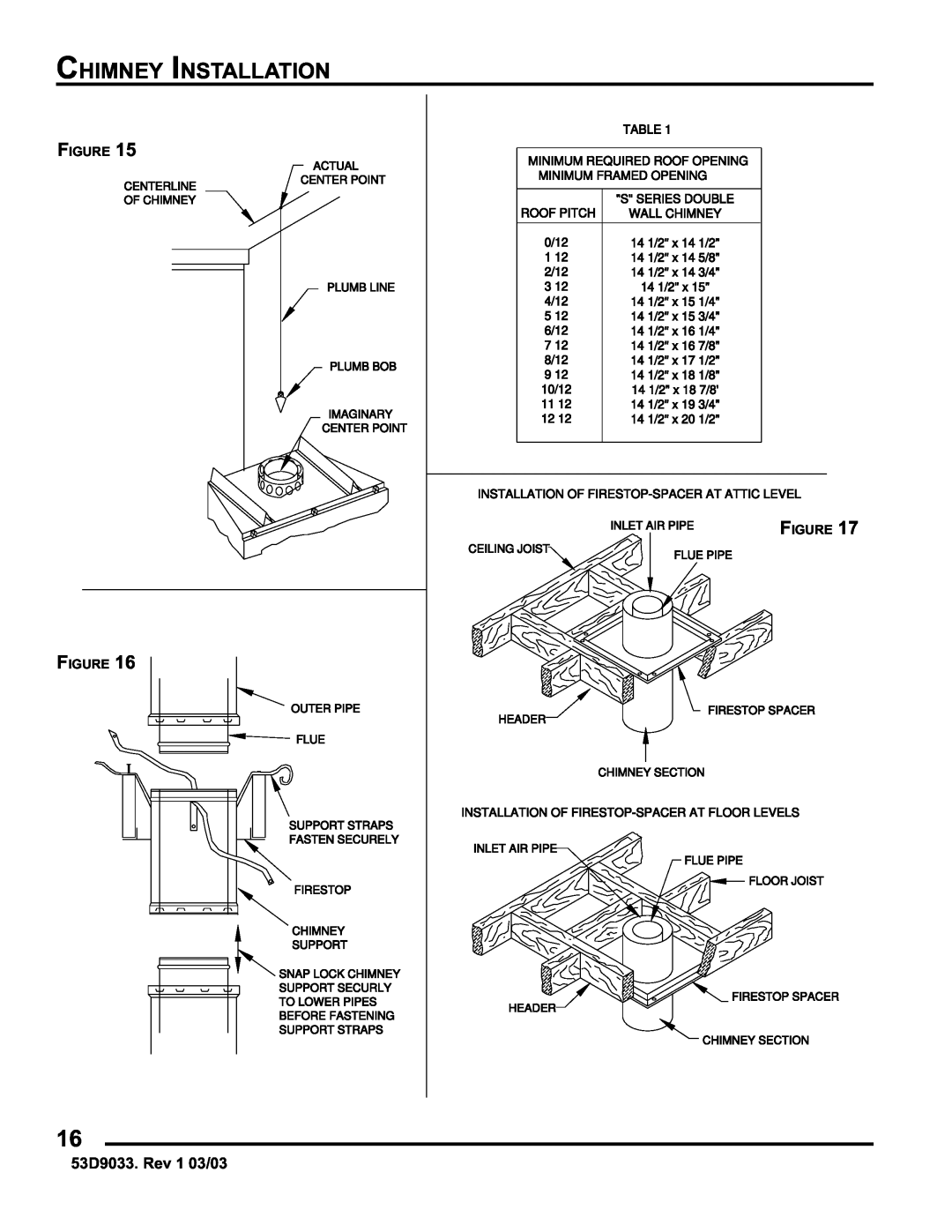 Monessen Hearth SWB400I instruction manual Chimney Installation, Centerline Of Chimney 