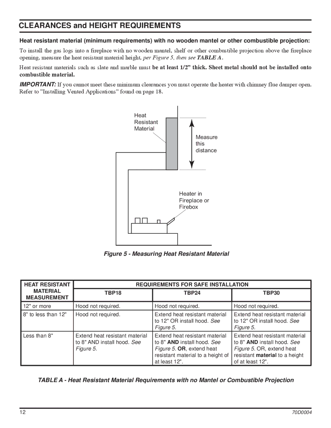 Monessen Hearth TPB30, TPB24, TPB18 manual Clearances and Height Requirements 