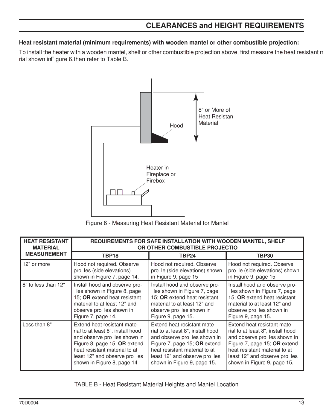 Monessen Hearth TPB24, TPB30, TPB18 manual Measuring Heat Resistant Material for Mantel 