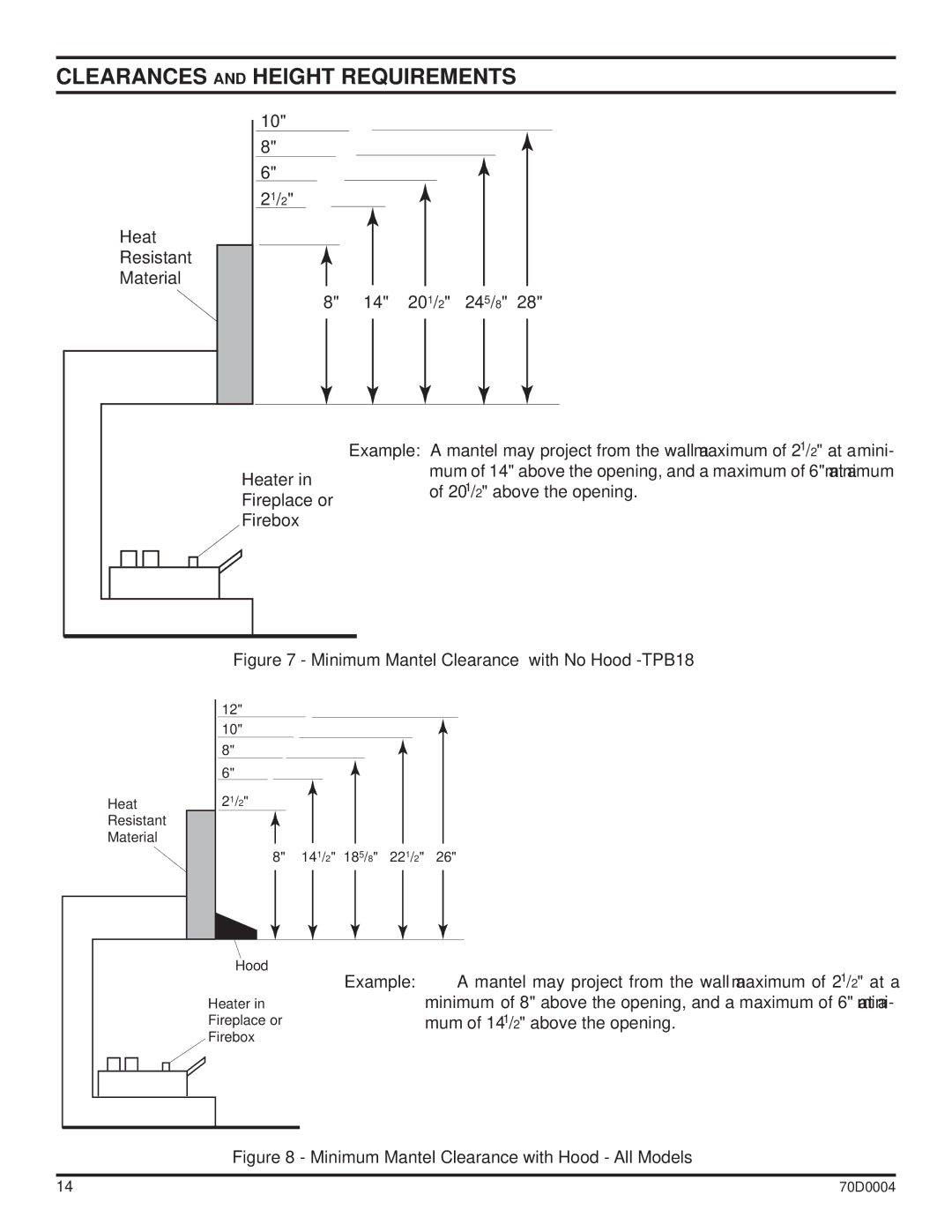 Monessen Hearth TPB30, TPB24 manual Minimum Mantel Clearance with No Hood -TPB18 