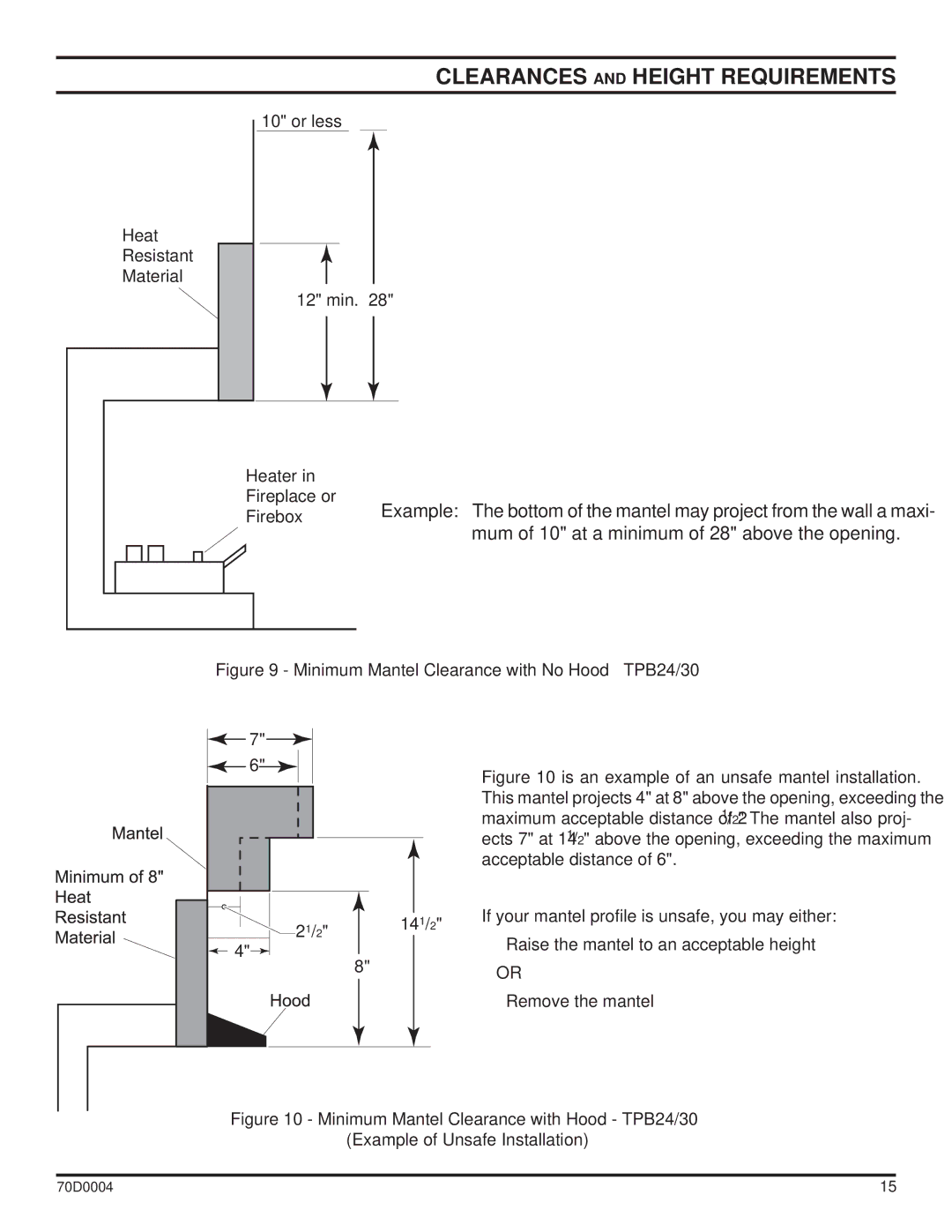 Monessen Hearth TPB30, TPB24, TPB18 manual Mum of 10 at a minimum of 28 above the opening 