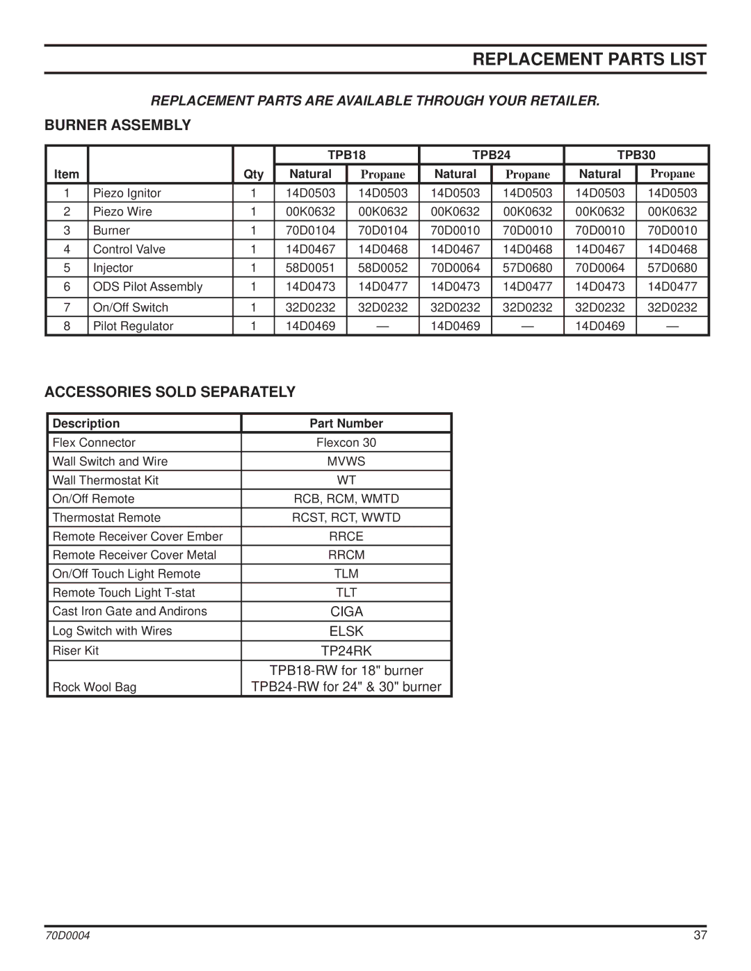 Monessen Hearth TPB24, TPB30, TPB18 manual Replacement Parts List, Accessories Sold Separately 