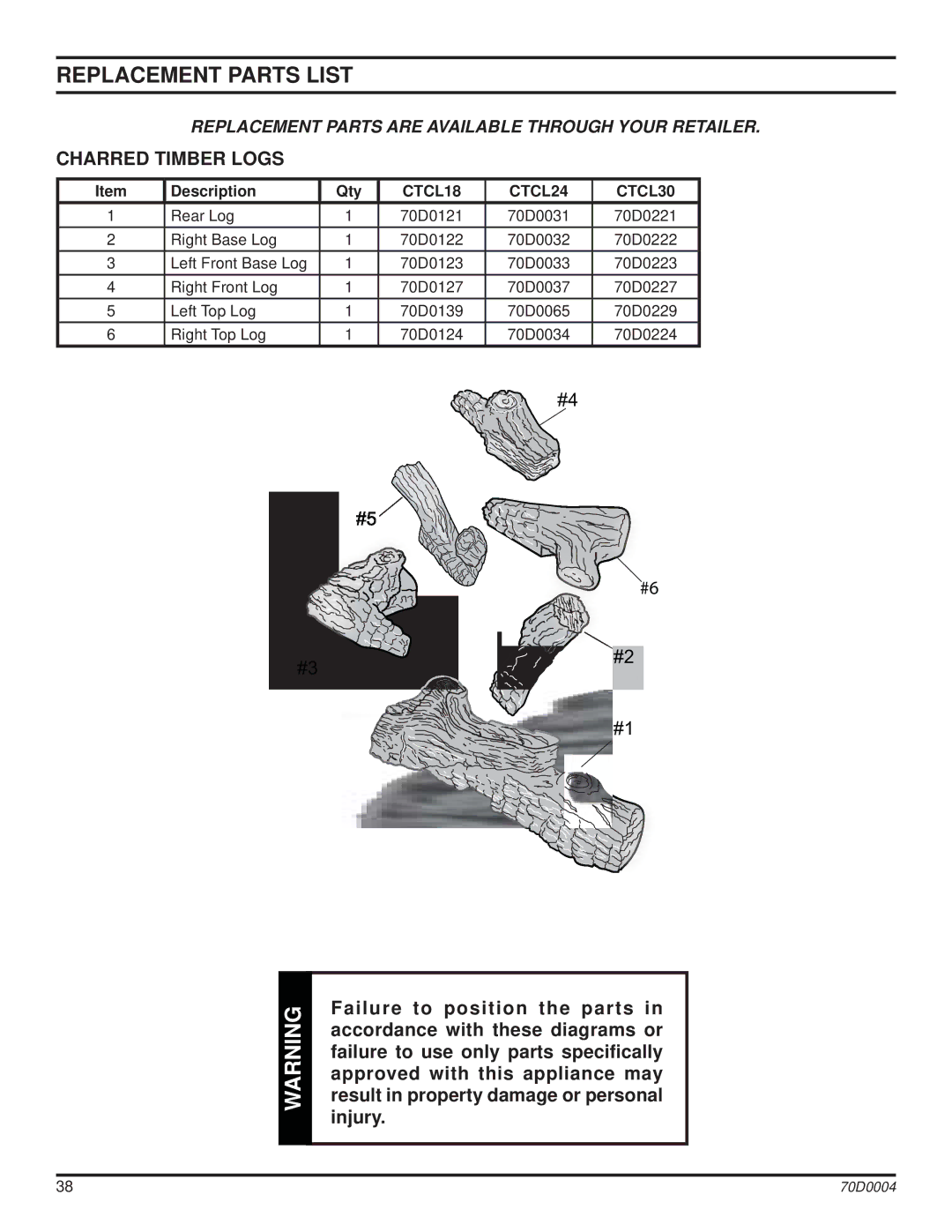 Monessen Hearth TPB18, TPB30, TPB24 manual Charred Timber Logs, CTCL18 CTCL24 CTCL30 