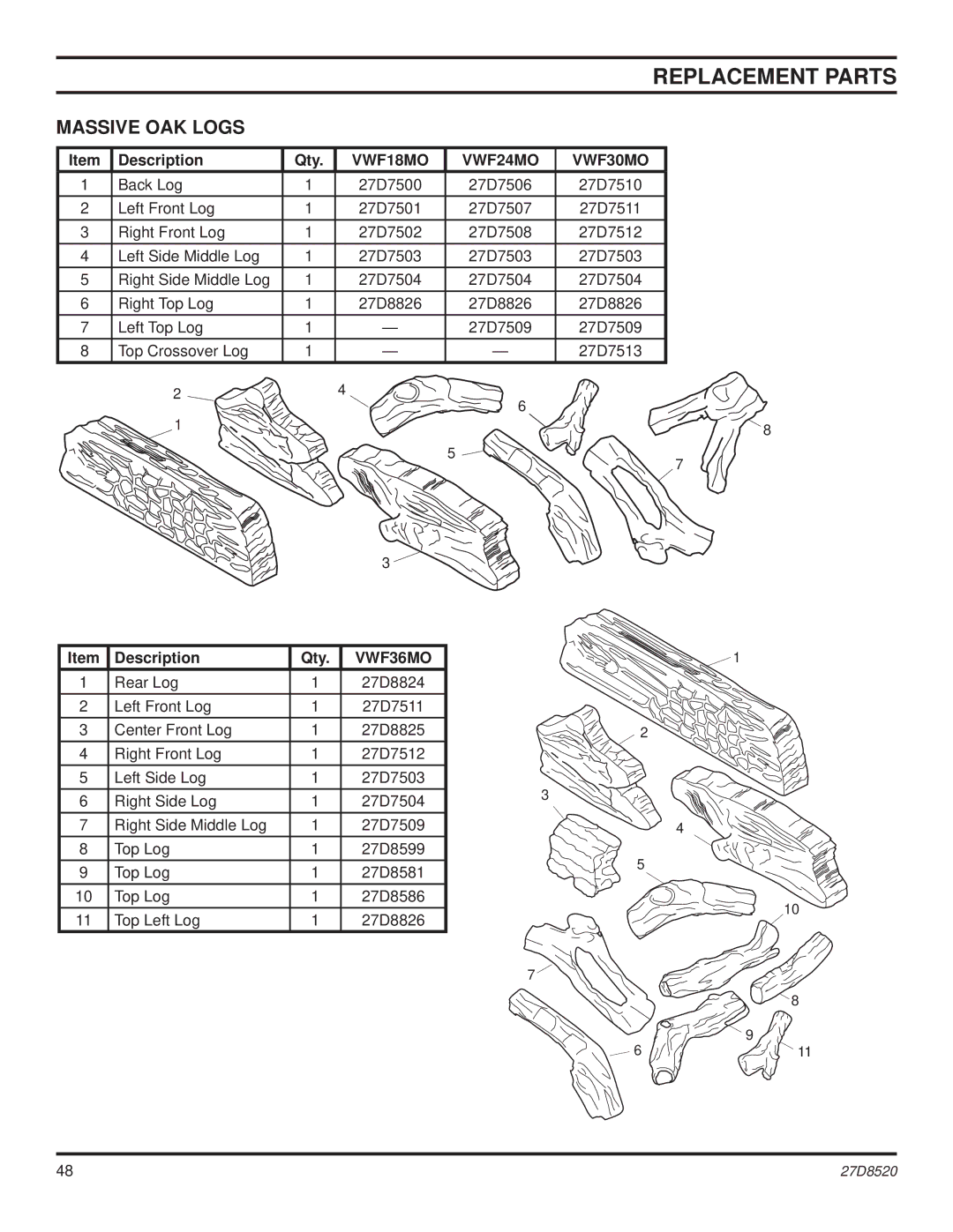 Monessen Hearth VWF36 manual Massive OAK Logs, VWF18MO VWF24MO VWF30MO 