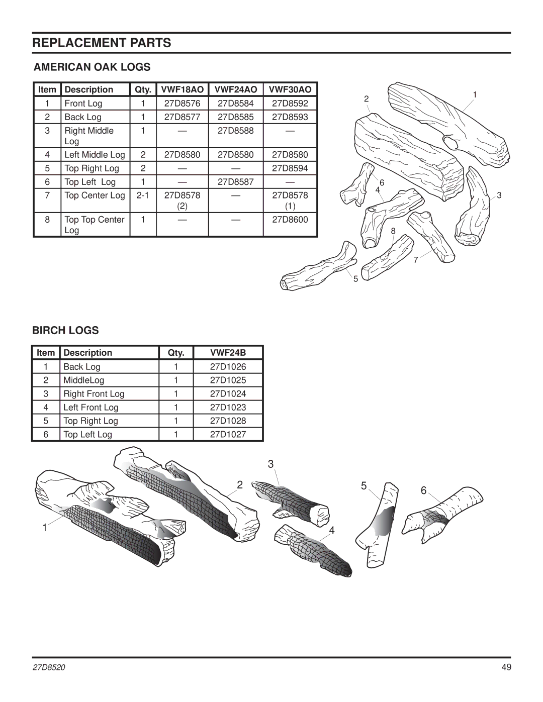Monessen Hearth VWF30, VWF36, VWF18 manual American OAK Logs, Birch Logs 