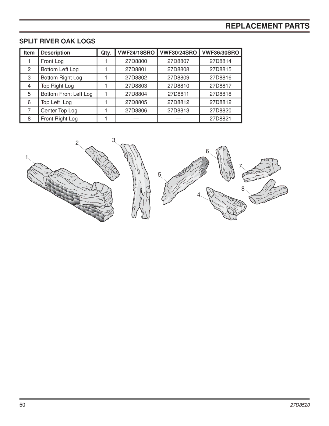 Monessen Hearth VWF18 manual Split River OAK Logs, VWF24/18SRO VWF30/24SRO VWF36/30SRO 