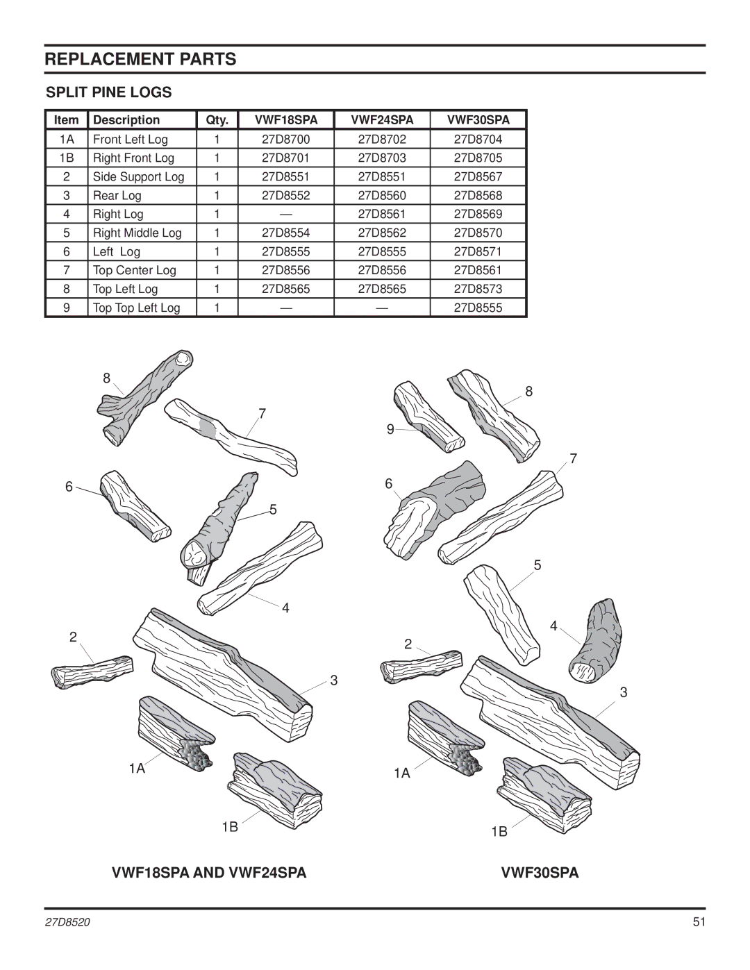 Monessen Hearth VWF36, VWF30 manual Split Pine Logs, VWF18SPA and VWF24SPA 