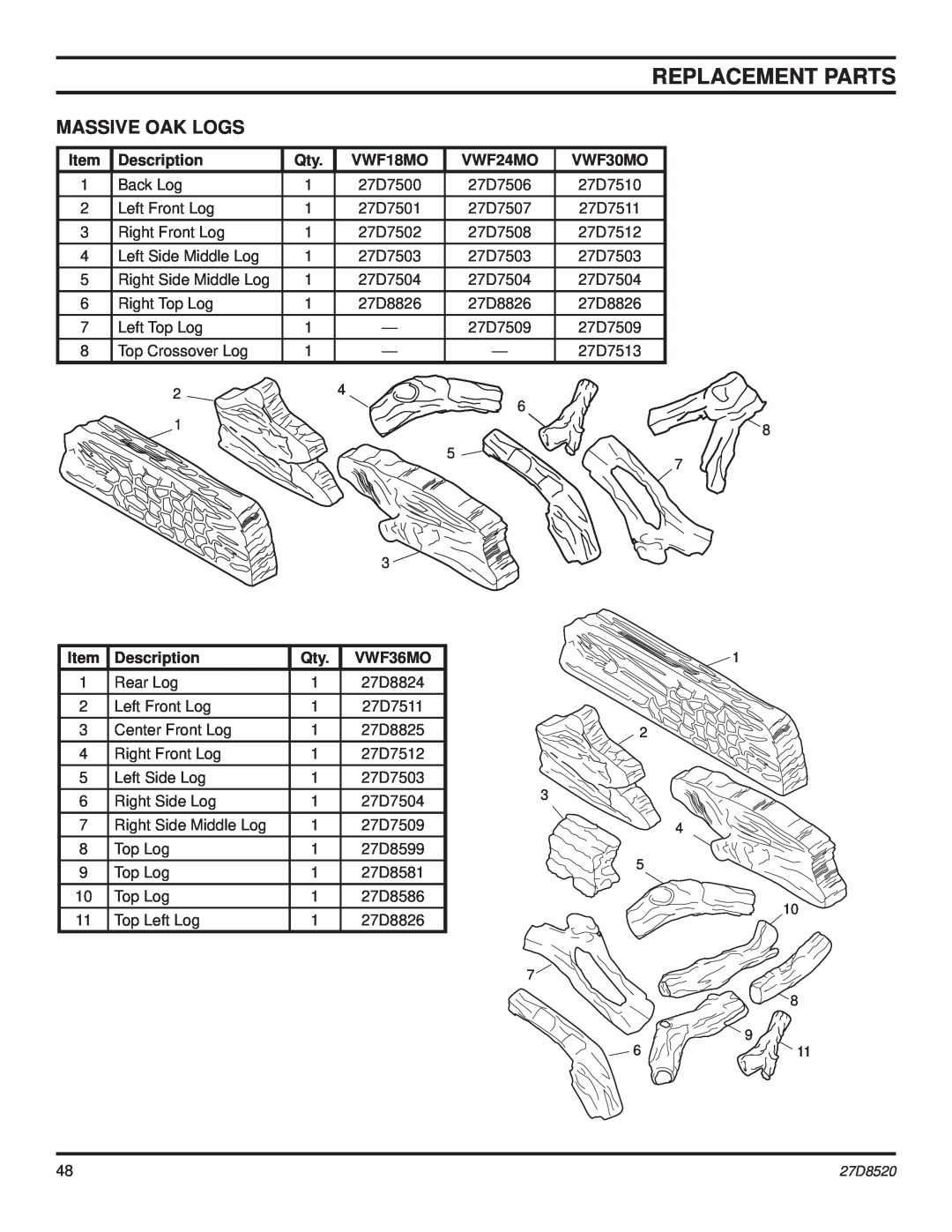 Monessen Hearth manual Massive Oak Logs, Replacement Parts, Description, VWF18MO, VWF24MO, VWF30MO, Item, VWF36MO 